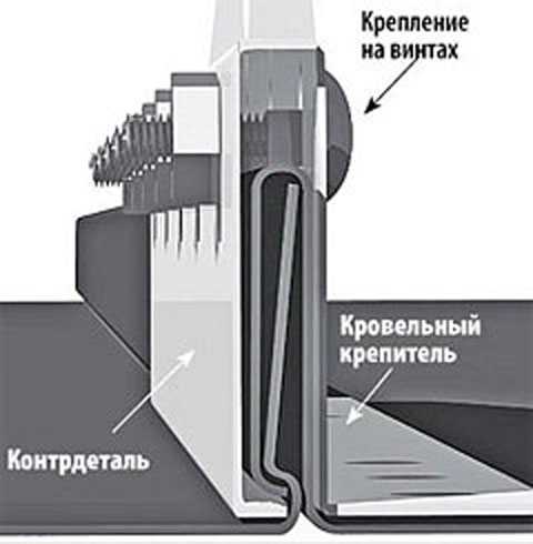 Снегозадержатели на фальцевую кровлю – виды, расчет, для различных типов кровли (черепицы, ондулина, фальцевой, гибкой черепицы, профнастила), изготовление и монтаж своими руками, фото