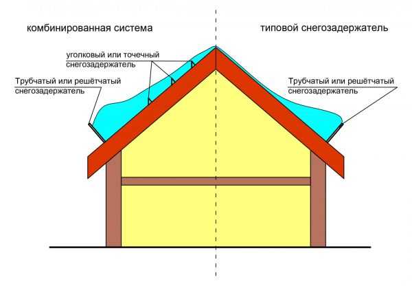 Снегозадержатели виды – Снегозадержатели на крышу: классификация, особенности монтажа