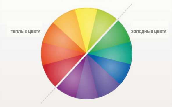 Сочетание цветов в рисунке – Теория цвета для фотографа: цветовой круг и гармоничные сочетания цветов | "Fotoаз"