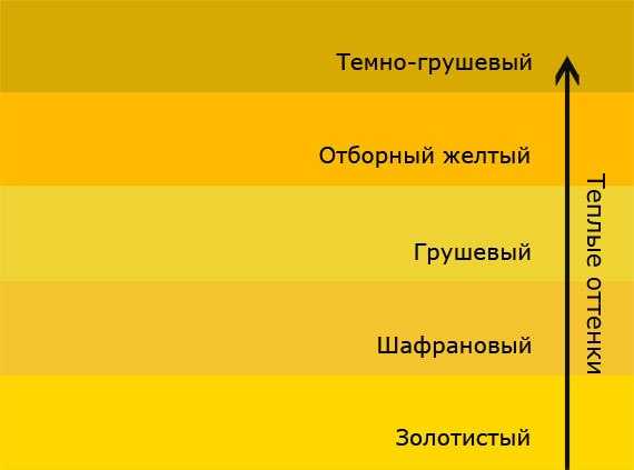 Сочетание с желтым цветом в интерьере – Желтый цвет в интерьере - кухни, гостиной, спальни, сочетание желтого цвета, 101 фото