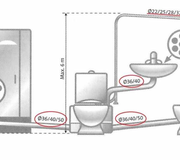 Сололифт что такое – Как правильно выбрать насосную установку Sololift2 для своего дома, основные критерии выбора насосной установки