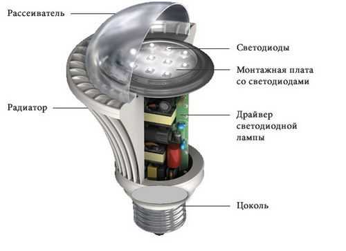 Соотношение мощности светодиодных и ламп накаливания – Соотношение мощностей светодиодных ламп и ламп накаливания