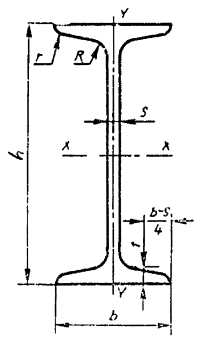 Сортамент балок двутавровых гост – ГОСТ 19425-74 Балки двутавровые и швеллеры стальные специальные. Сортамент (с Изменениями N 1, 2), ГОСТ от 17 января 1974 года №19425-74