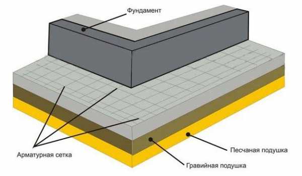 Состав раствора для отмостки вокруг дома – как приготовить раствор .