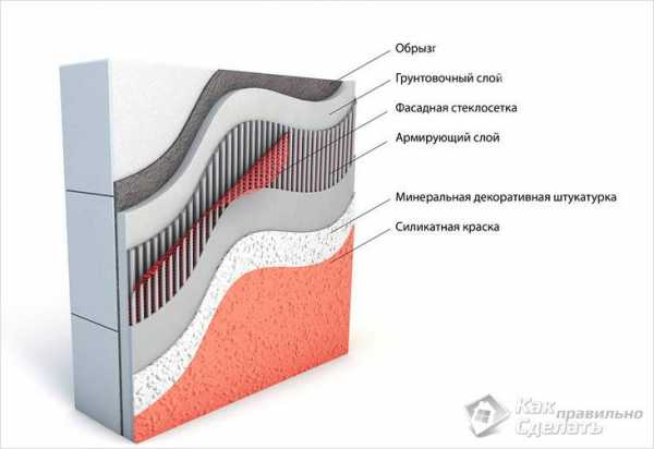 Состав штукатурки фасадной – Фасадная штукатурка - какую выбрать, состав и срок службы, виды и характеристики декоративной и эластичной штукатурки, типы штукатурки по пенопласту и кирпичу