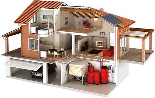 Современные котлы отопления для частного дома – критерии выбора, разновидности, варианты организации отопления в бытовых помещениях