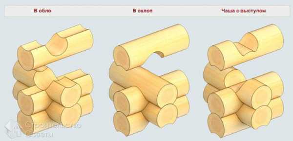 Способы соединения бруса при строительстве дома – Как соединить брус при строительстве дома или бани: все ходовые способы