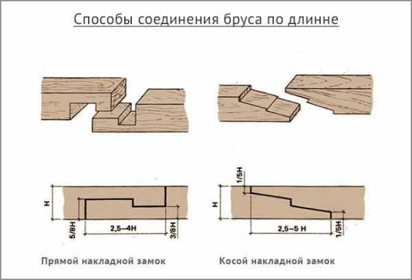 Способы соединения бруса при строительстве дома – Как соединить брус при строительстве дома или бани: все ходовые способы