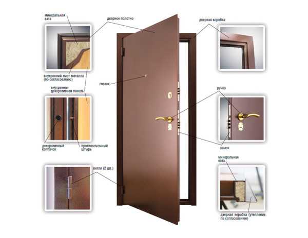Стандарт входная дверь – стандартные габариты железных дверей квартиры и частного дома, стандарт для китайских моделей, какие бывают