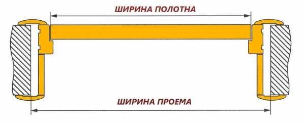 Стандартная входная дверь размеры – стандартные высота и ширина полотна с коробкой в квартире и частном доме, как правильно подобрать нужный стандарт.