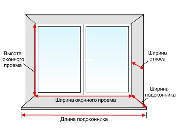 Стандартная высота оконного проема – Каковы стандартные размеры оконных проемов по ГОСТу; как устанавливается и от чего зависит высота и ширина дверного проема