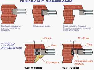 Стандартное окно – Стандартные размеры окон, стандарты окон для зданий различной серии, стандарты окон для современных и старых домов