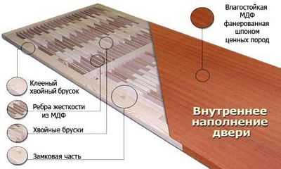 Стандартные размеры дверей межкомнатных с коробкой – Размер дверных коробок стандартный. Размеры дверных коробок для межкомнатных дверей, для ванной :: SYL.ru