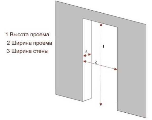 Стандартные размеры дверей межкомнатных с коробкой – Размер дверных коробок стандартный. Размеры дверных коробок для межкомнатных дверей, для ванной :: SYL.ru
