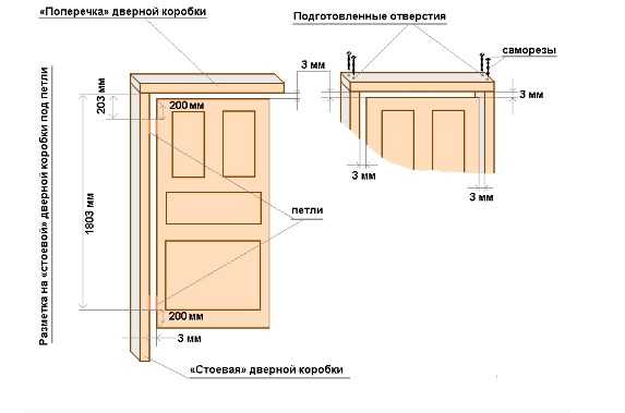 Стандартные размеры дверей межкомнатных с коробкой – Размер дверных коробок стандартный. Размеры дверных коробок для межкомнатных дверей, для ванной :: SYL.ru
