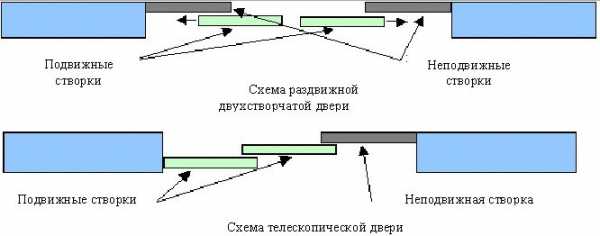 Стандартные размеры дверей межкомнатных с коробкой – Размер дверных коробок стандартный. Размеры дверных коробок для межкомнатных дверей, для ванной :: SYL.ru