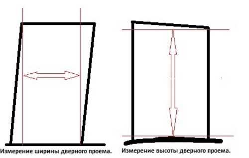 Стандартные размеры дверей межкомнатных с коробкой – Размер дверных коробок стандартный. Размеры дверных коробок для межкомнатных дверей, для ванной :: SYL.ru