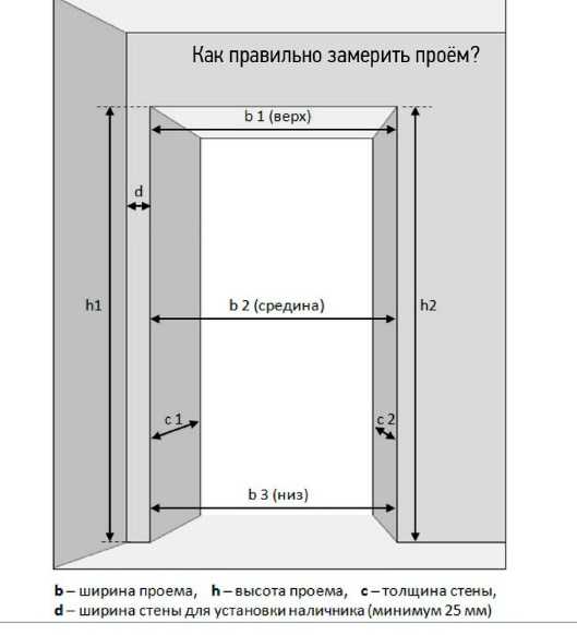 Стандартные размеры дверей межкомнатных с коробкой – Размер дверных коробок стандартный. Размеры дверных коробок для межкомнатных дверей, для ванной :: SYL.ru