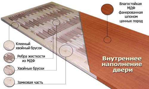 Стандартные размеры дверей межкомнатных с коробкой – Размер дверных коробок стандартный. Размеры дверных коробок для межкомнатных дверей, для ванной :: SYL.ru