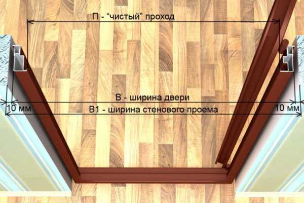 Стандартные размеры дверей межкомнатных с коробкой – Размер дверных коробок стандартный. Размеры дверных коробок для межкомнатных дверей, для ванной :: SYL.ru