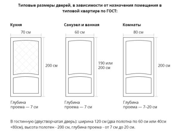 Стандартные размеры дверей межкомнатных с коробкой – Размер дверных коробок стандартный. Размеры дверных коробок для межкомнатных дверей, для ванной :: SYL.ru
