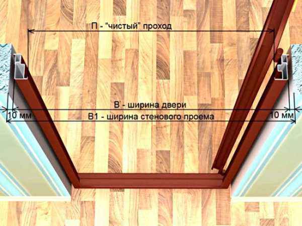 Стандартный размер дверей – с коробкой и без, межкомнатных, входных, размеры дверных проемов (ширина, высота, толщина), ГОСТ » VeryDveri.ru