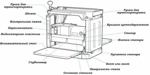 Станки деревообробні – Выбор для домашней мастерской деревообрабатывающего станка: классификация, параметры и преимущества