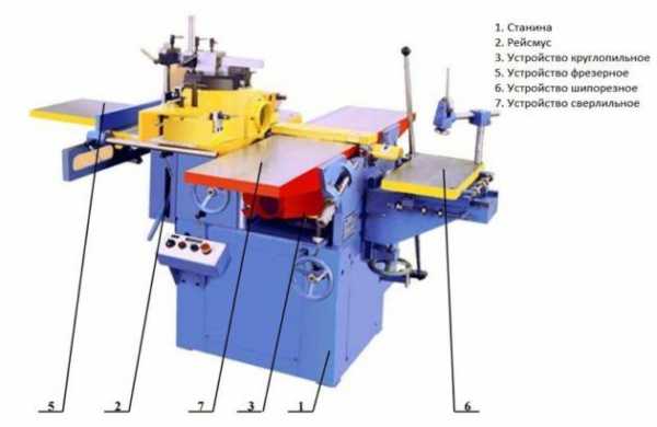 Станки деревообробні – Выбор для домашней мастерской деревообрабатывающего станка: классификация, параметры и преимущества