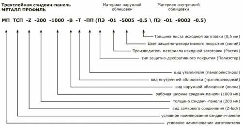 Стеновая панель что такое – Что такое стеновые панели | РЕМОНТ-УЗЕЛ