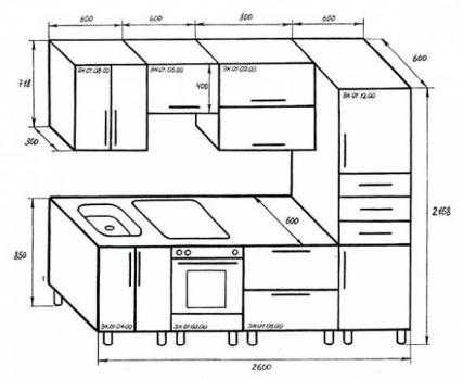 Стол кухонный высота стандарт – стандартная высота обеденной модели со столешницей на кухне, стандарт для гарнитура