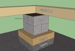 Столбчатый фундамент из блоков своими руками – Столбчатый фундамент из блоков своими руками. Устройство столбчатого фундамента из блоков 20х20х40