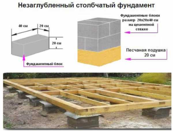 Столбчатый фундамент из блоков своими руками – Столбчатый фундамент из блоков своими руками. Устройство столбчатого фундамента из блоков 20х20х40