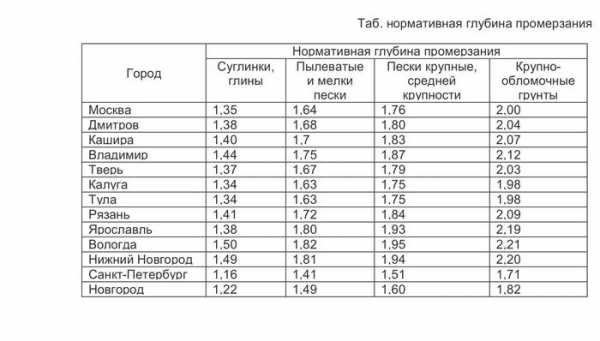 Столбчатый фундамент из блоков своими руками – Столбчатый фундамент из блоков своими руками. Устройство столбчатого фундамента из блоков 20х20х40