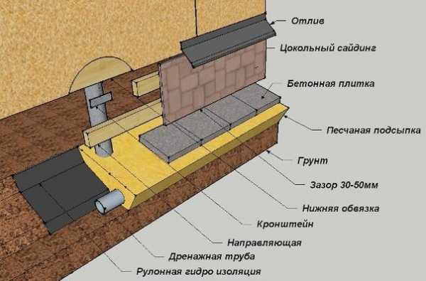 Строительство цоколя – Строительство цокольного этажа. Этапы строительства дома с цокольным этажом: из пеноблоков, подробно, стоимость