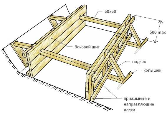 Строительство фундамента ленточного – Строительство ленточного фундамента: видео-инструкция как построить своими руками, технология, цена, фото