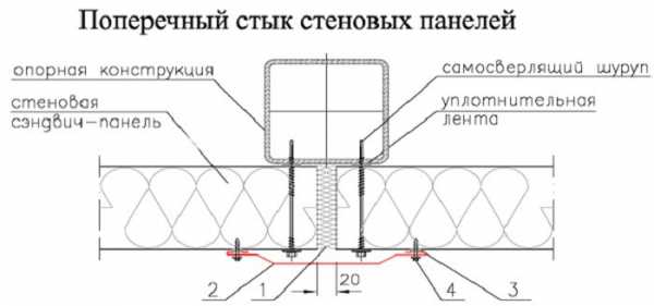 Строительство гараж из сэндвич панелей – Гараж из сэндвич-панелей: технология возведения, нюансы использования