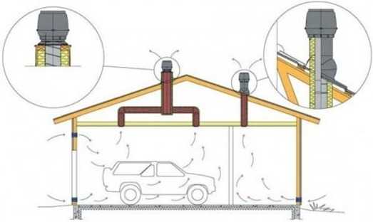 Строительство гаража своими руками – Как построить гараж своими руками дешево и быстро (+схемы)