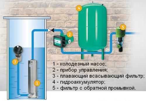 Строительство колодцев для частного дома – Водоснабжение частного загородного дома из колодца: лучшие способы обустройства