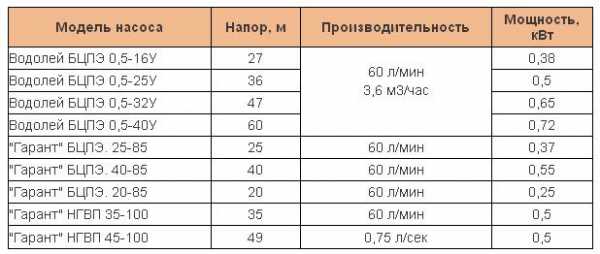 Строительство колодцев для частного дома – Водоснабжение частного загородного дома из колодца: лучшие способы обустройства