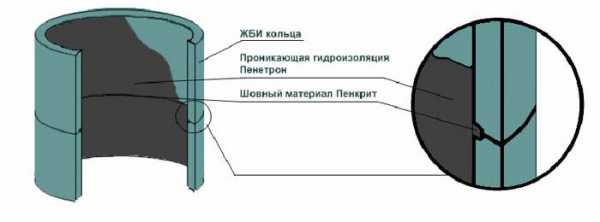 Строительство колодцев для частного дома – Водоснабжение частного загородного дома из колодца: лучшие способы обустройства