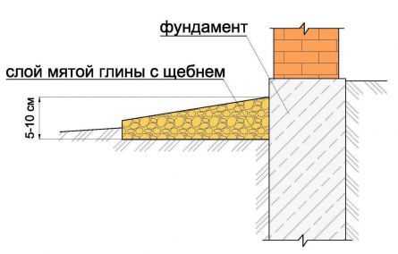 Строительство колодцев для частного дома – Водоснабжение частного загородного дома из колодца: лучшие способы обустройства