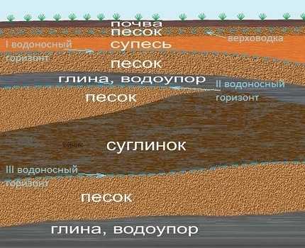 Строительство колодцев для частного дома – Водоснабжение частного загородного дома из колодца: лучшие способы обустройства