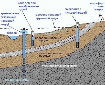 Строительство колодцев для частного дома – Водоснабжение частного загородного дома из колодца: лучшие способы обустройства