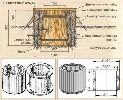 Строительство колодцев для частного дома – Водоснабжение частного загородного дома из колодца: лучшие способы обустройства