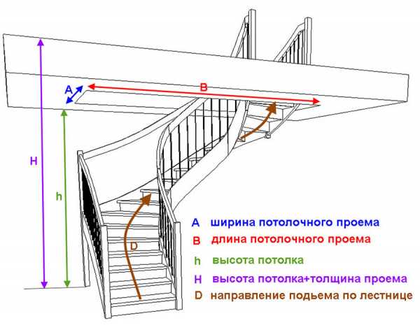Строительство лестниц деревянных – Как построить лестницу деревянную: подробная инструкция