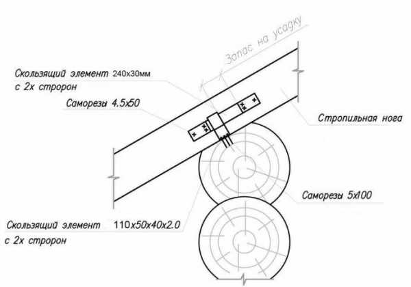 Стропильная односкатная система – Стропильная система односкатной крыши - как провести расчеты параметров