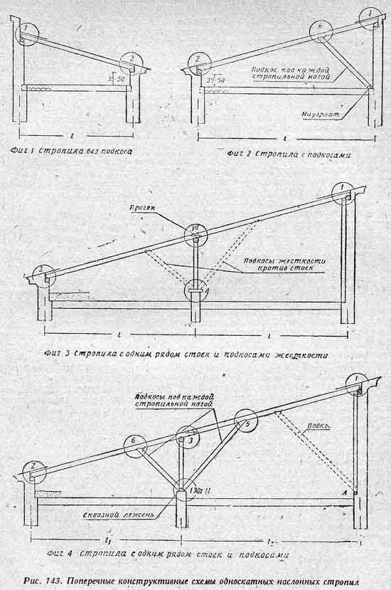 Стропильная односкатная система – Стропильная система односкатной крыши - как провести расчеты параметров