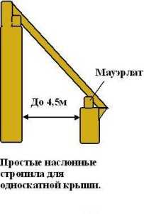 Стропильная односкатная система – Стропильная система односкатной крыши - как провести расчеты параметров