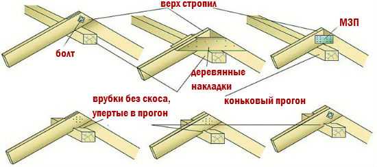 Стропильная система двухскатной крыши мансарды – как сделать стропильную систему, чертежи стропил двухскатной мансарды с дополнительным скатом, монтаж, расчет, установка