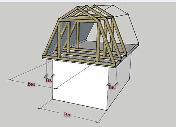 Стропильная система ломаной мансардной крыши – стропильная система, расчет и установка стропил с чертежами монтажа и фото планов работ ломаной крыши